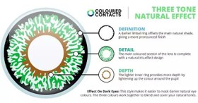 تصویر لنز رنگی روزانه فرشلوک رنگ سبز Freshlook contact lenses green 
