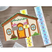 تصویر جدول ارزش مکانی ریلی لمینتی 