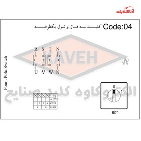 تصویر کلید گردان سه فاز و نول یک طرفه 63 آمپر الکترو کاوه کد 6304 