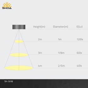 تصویر چراغ سقفی روکار ثابت 20W شعاع الکتریک 