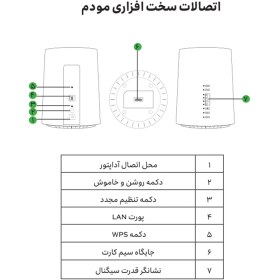 تصویر مودم رومیزی 4.5G ایرانسل مدل TF-i60 G1 - ۲۰۰ گیگابایت ۶ ماهه 