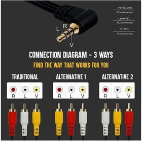 تصویر کابل AUX سه فیش 3 به 1 AV RCA 