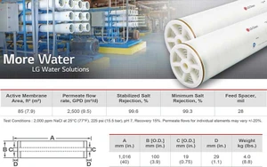 تصویر فروشگاه آکوا کلاسیک