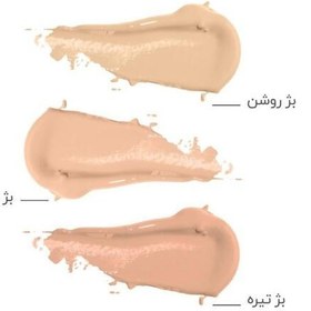 تصویر ضد آفتاب درمالیفت برای پوست خشک و معمولی شماره 2 