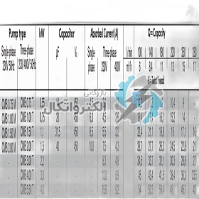 تصویر پمپ آب بشقابی 2 اسب تکفاز آبارا CMB 2.00 M L 