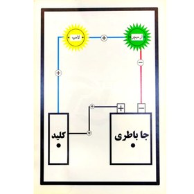 تصویر کیت کاردستی آرمیچری 