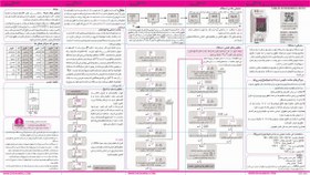 تصویر ساعت نجومی دورله ای ( سری N ) شیواامواج مدل 12JN4 