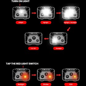 تصویر چراغ پیشانی سانری مدل Youdo S Red Light 