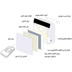 تصویر فیلترکربن تصفیه هوا آلماپرایم مدل AP261 