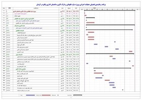 تصویر برنامه زمانبندی تفصیلی عملیات اجرایی پروژه سازه نگهبانی و نازک کاری ساختمان اداری واقع در کرمان 