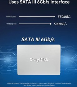 تصویر هارد SSD اینترنال 1 ترا بایت SATA3 با قدرت بالای read/write 500Mbs برند Xraydisk(بار آمازون)رنگ مشکی Xraydisk SATA SSD 1TB Internal Solid State Drive 3D NAND TLC SATA III 6Gb/s 2.5 Inch 1000GB Internal SSD Hard Drive Up to 560MB/s Compatible with Desktop/Laptop (1TB, 2.5-Inch Black)