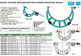 تصویر میکرومتر دیجیتال 150-0 میلیمتر اینسایز مدل 150-3506 INSIZE 3506-150 digital micrometer