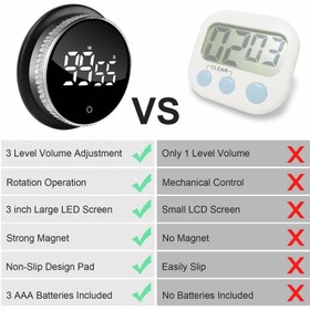 Digital Kitchen Timer For Cooking: Magnetic Countdown Timer With Large Led  Display, Adjustable Volume And Brightness, Easy To Use For Children Elderly