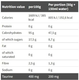 تصویر کرب بی ایکس بایوجنیکس 3 کیلو BIOGENIX Carb Bx 