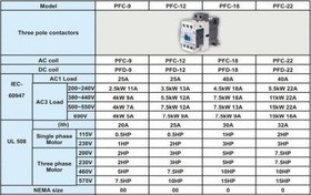 تصویر کنتاکتور 12 آمپر پارس فانال مدل PFC-12 ا Contactor 12A 220V AC Pars Fanal Model PFC-12 Contactor 12A 220V AC Pars Fanal Model PFC-12