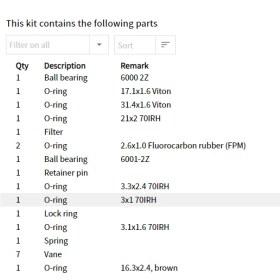 تصویر Service Kit EP5/6//PT/PTS 