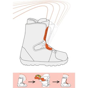 تصویر کفش اسکی زنانه برند دکاتلون اصل TYC00752223098 