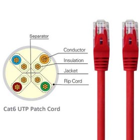 تصویر پچ کورد CAT6 کی نت مدل K-N1023 به طول یک متر 