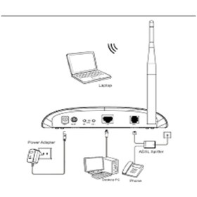 تصویر مودم ADSL تی پی-لینک مدل W8151N 