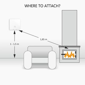 تصویر سنسور هشدار دود GS818 2pack Andyssey 