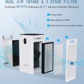 تصویر تصفیه هوای روواکس ROVACS ROVACS Air Purifier RV550