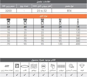 تصویر مفصل رزینی برنا الکترونیک مدل BT4 