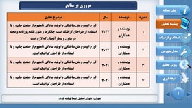 تصویر تم و قالب پاورپوینت پروپوزال مدل تریپل 