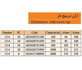 تصویر ارلن درپیچ دار 