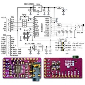 تصویر مبدل DAC استریو PCM5102 با ارتباط I2S 