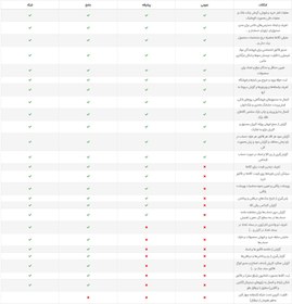 تصویر فروشندگان مواد شیمیایی 