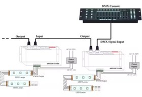 تصویر DMX512 Decoder دکودر 4 کانال(RGBW) DMX512 Decoder 4 channel-RGBW