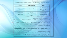 تصویر پاورپوینت تئوری حسابداری2 - فصل دوازدهم 