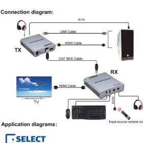 تصویر KVM اکستندر 60 متری 