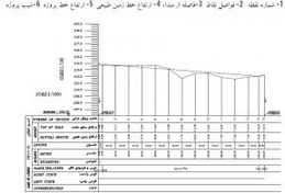 تصویر جزوه نقشه برداری برای آزمون نظام مهندسی 