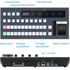 تصویر پنل کنتلر برای سویچر بلک مجیک و ومیکس Atem contlor panel & vmix 