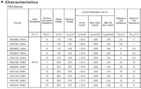 تصویر ترمیستور PDA140 TERMISTOR (D10) 