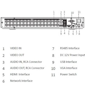 تصویر دستگاه 32 کانال XVR داهوا مدل Dahua DH-XVR5232AN-S2 DH-XVR5232AN-S2