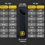 تصویر لوله پلی اتیلن ۱۲۵ میلیمتر فشار ۲۰ 