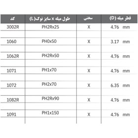 تصویر نوک پیچ گوشتی های چهارسو یکطرفه وسل کد B35 