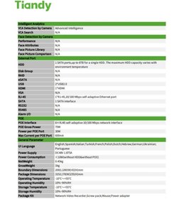 تصویر دستگاه nvr تیاندی Tiandy TC-R3110Spec:I/B/P8/L/S Tiandy TC-R3110Spec:I/B/P8/L/S