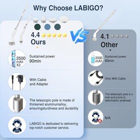 تصویر اسکرابر چرخشی برقی LABIGO LA1 Pro، اسکرابر چرخشی شارژی با 4 سر برس قابل تعویض و دسته قابل تنظیم، برس تمیز کننده برقی کاشی کف حمام (سفید) - ارسال 50 روز کاری 