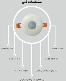 تصویر سنسور توکار سقفی تیوانا 