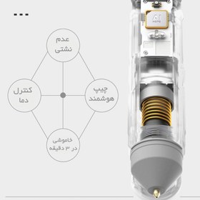 تصویر چسب حرارتی تفنگی شارژی HOTO شیائومی ا Xiaomi HOTO Lithium Glue Gun Xiaomi HOTO Lithium Glue Gun