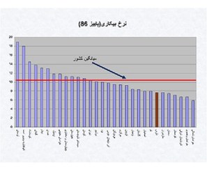 تصویر عنوان محصول:گزارش بررسی اجمالی کاهش نرخ بیکاری در استان فارس(powerpoint) 