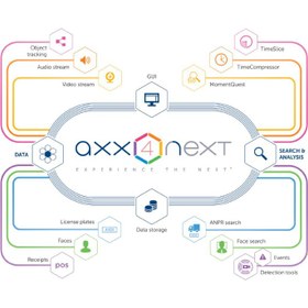 تصویر لایسنس نرم افزار نظارت تصویر اکسون نکست Axxon Next با قابلیت آپدیت 