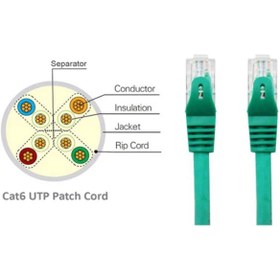 تصویر کابل شبکه کی نت CAT6 UTP به طول 50 سانتی متر مدل K-NCP6U005 KNET K-NCP6U005 UTP Patch Cord 0.5m