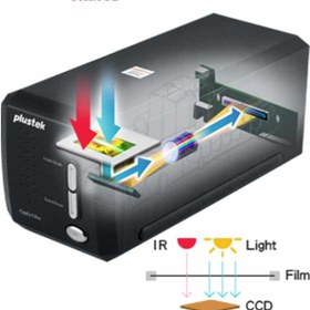 تصویر اسکنر پلاستک مدل OpticFilm 8200i SE 