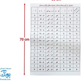 تصویر لوح پوستر جدول ترکیب صامت ها و مصوت‌ها کلاسی ویژه معلم وایت بردی نشر فرای علم 