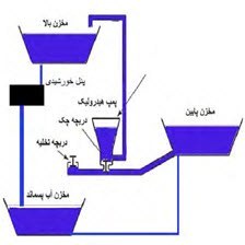 تصویر افزایش راندمان سلول های خورشیدی با روش انتقال آب 