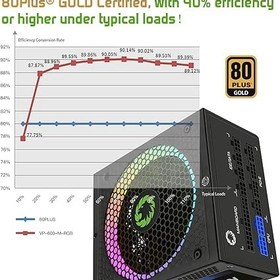 تصویر فن کیس 850 وات Gamemax با نورپردازی RGB و گواهی 80+ Gold Power Supply Gamemax 850W Fully Modular 80+ Gold Certified with RGB Light Mode